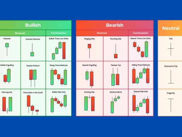 Candlestick trading