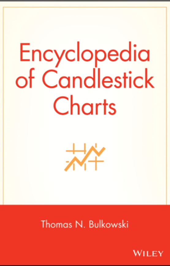 Explains candlestick patterns with data-backed performance s