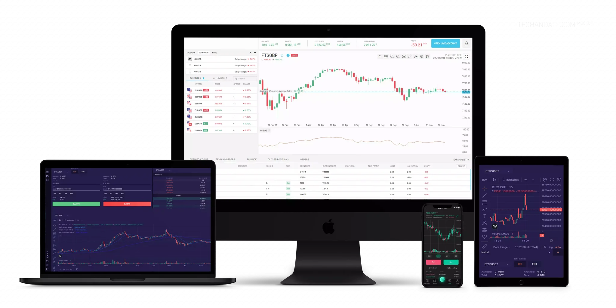 MetaTrader platform on multiple devices
