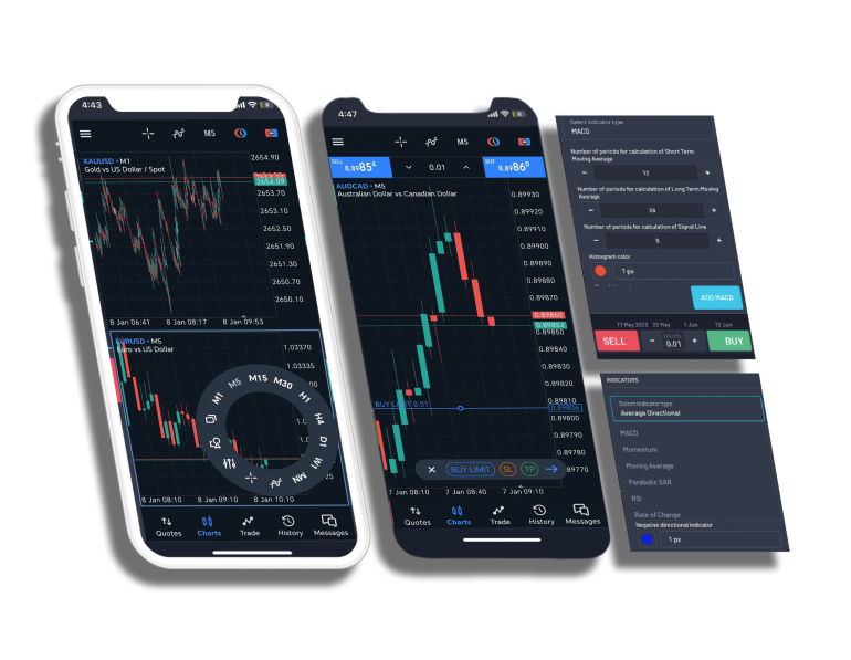 Advanced trading charts on mobile devices