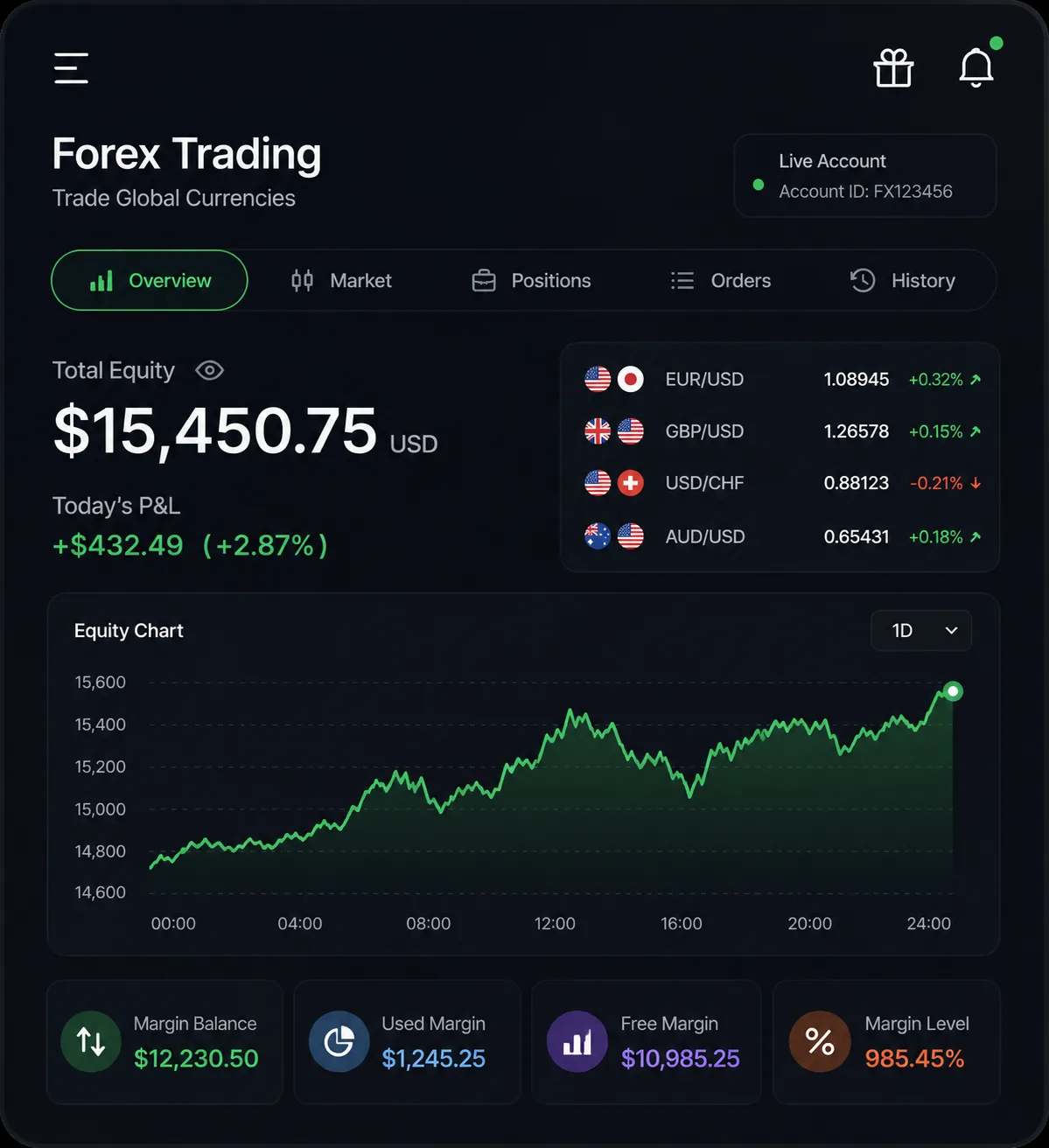 Cryptox trading dashboard